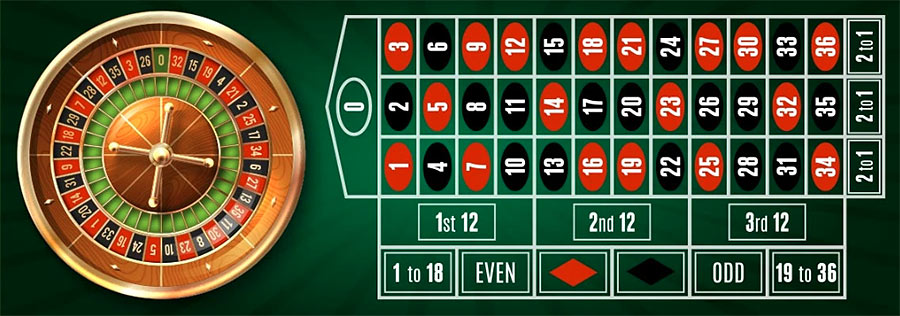 Roulettetisch und eine Null. Roulette-Tipp: Vermeiden Sie amerikanische Roulette-Tische mit einer doppelten Null (00). Die Chance, Roulette zu gewinnen, ist noch geringer.